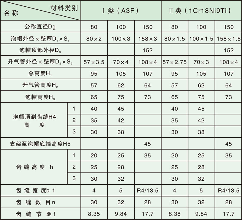 塔内件厂家