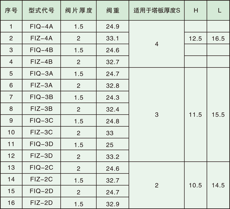 塔内件厂家