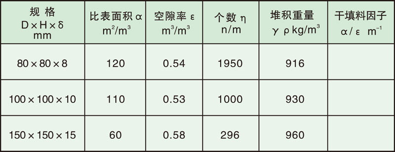 塔内件厂家