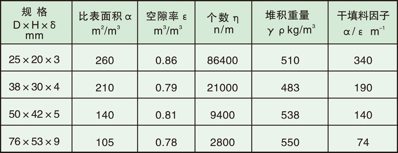 填料塔内件