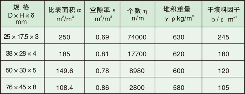 填料塔内件