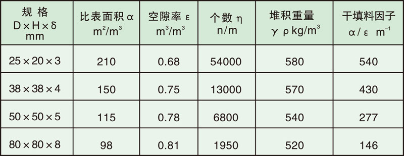 填料塔内件