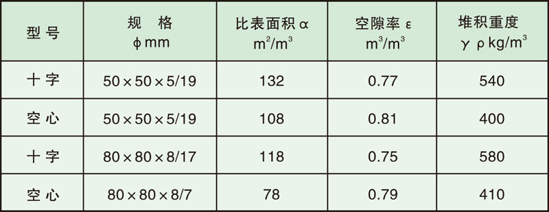 填料塔内件