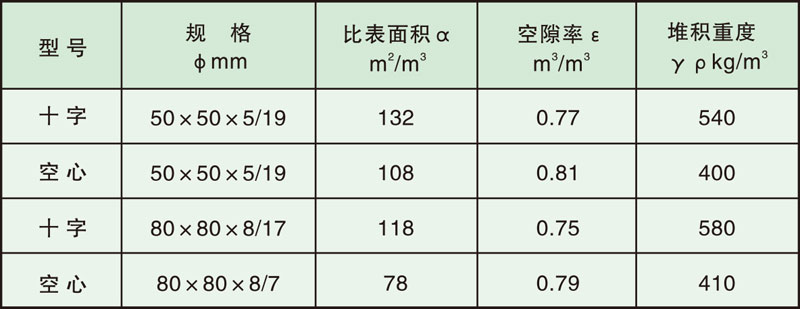 填料塔内件