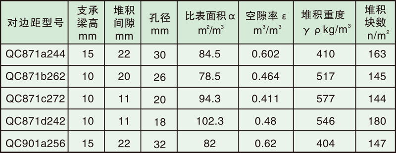 填料塔内件