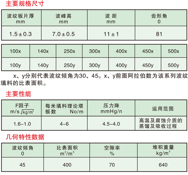 填料塔内件