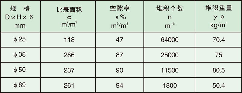 填料塔内件