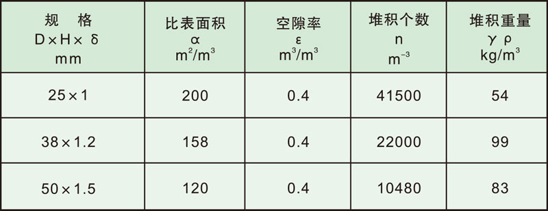 填料塔内件