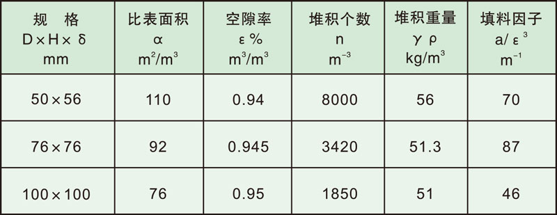 填料塔内件