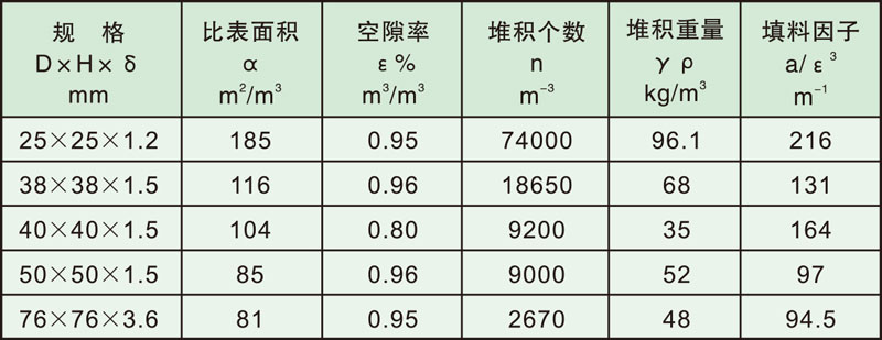 填料塔内件