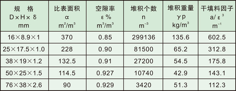 填料塔内件