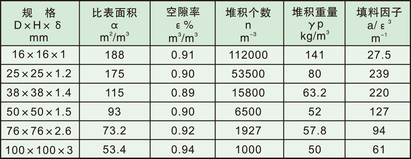 填料塔内件