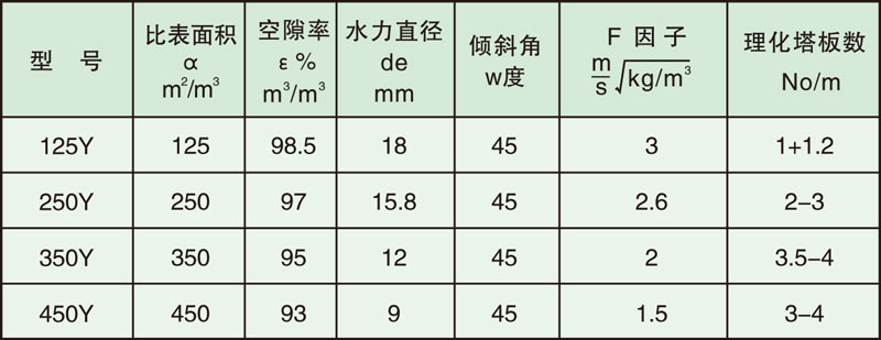 填料塔内件