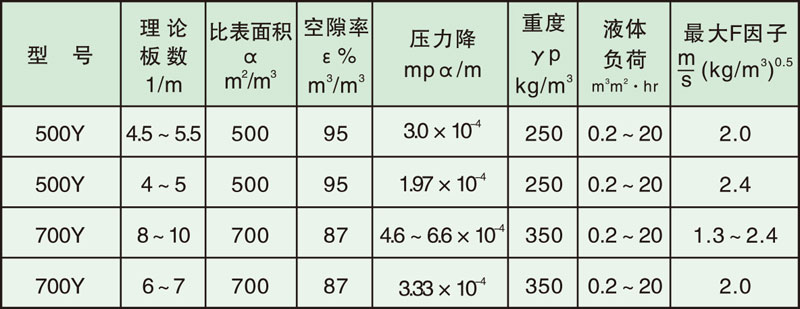填料塔内件