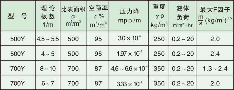 填料塔内件