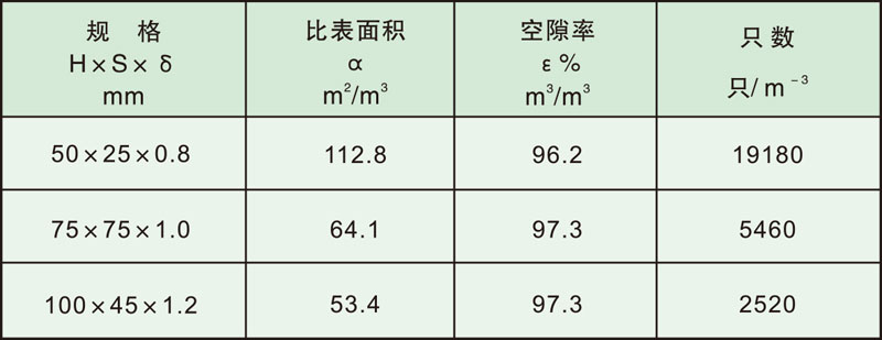 填料塔内件