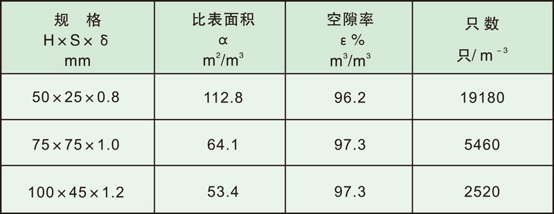 填料塔内件