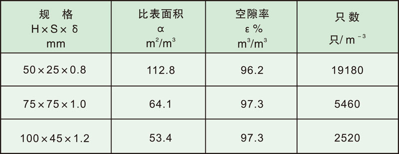 填料塔内件