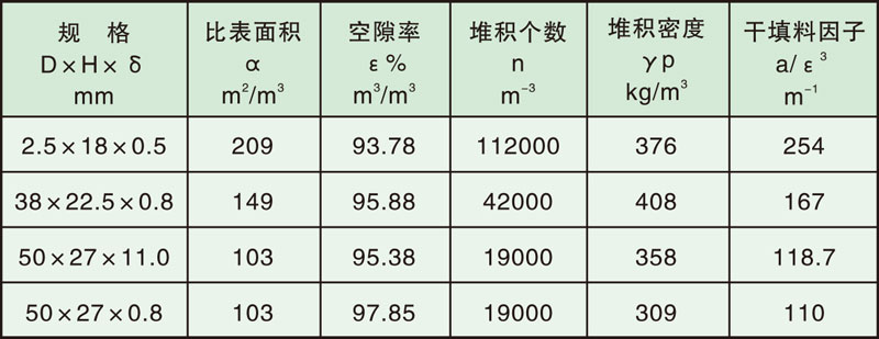 填料塔内件