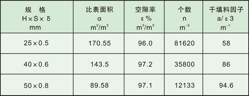 填料塔内件