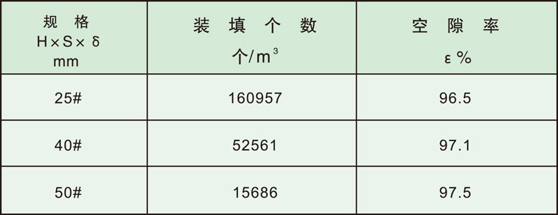 填料塔内件