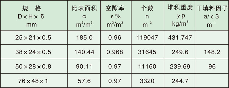 填料塔内件