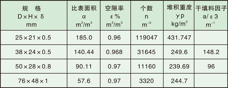 填料塔内件