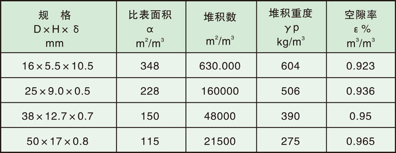 填料塔内件