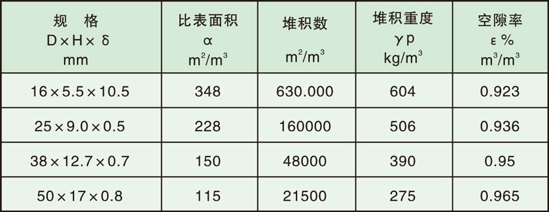 填料塔内件