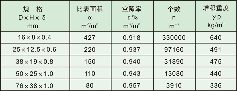 填料塔内件