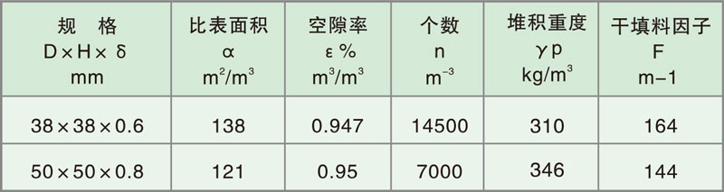 填料塔内件