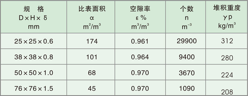 填料塔内件