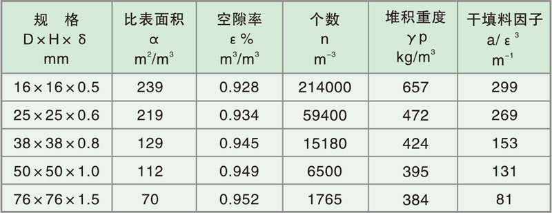 填料塔内件