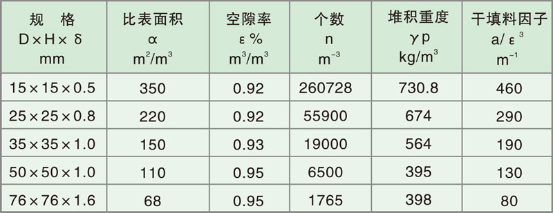 填料塔内件