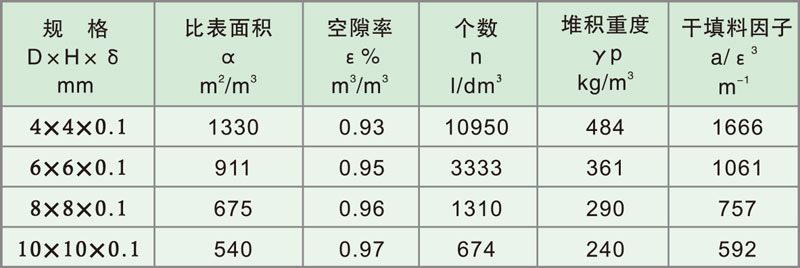 填料塔内件