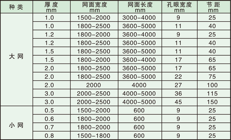 填料塔内件