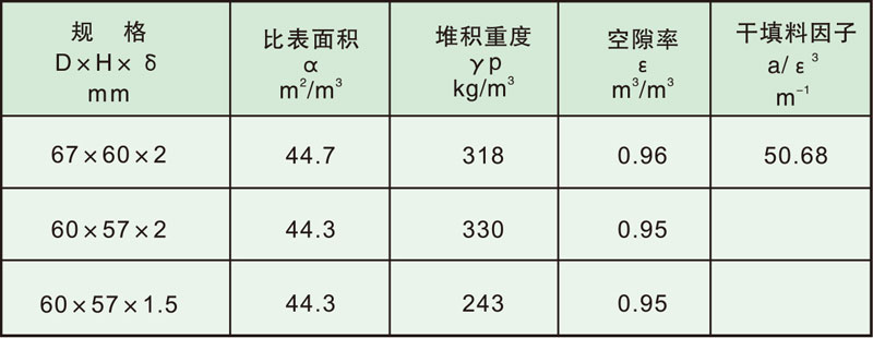 填料塔内件