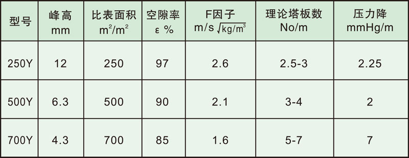 填料塔内件