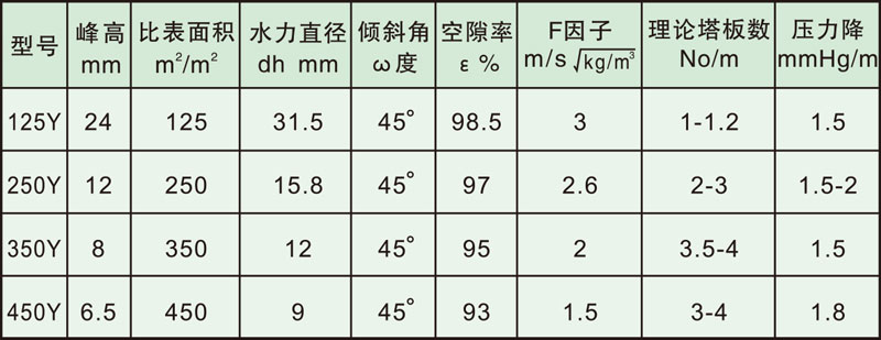 填料塔内件