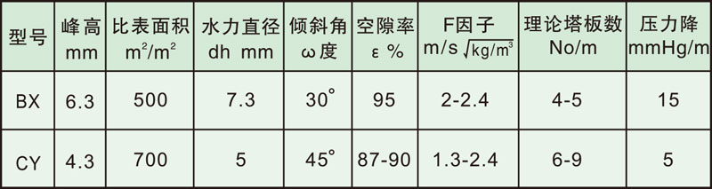 填料塔内件