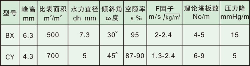 填料塔内件